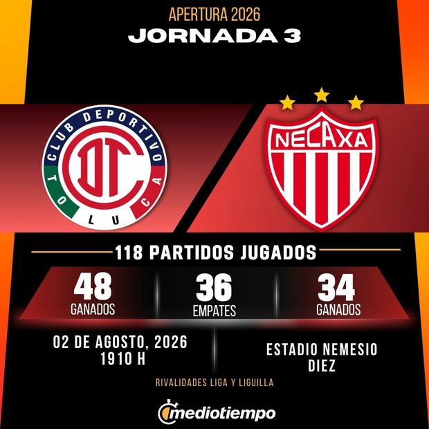 Rivalidad Toluca vs. Necaxa: Jornada 3 Apertura 2026 Liga MX.