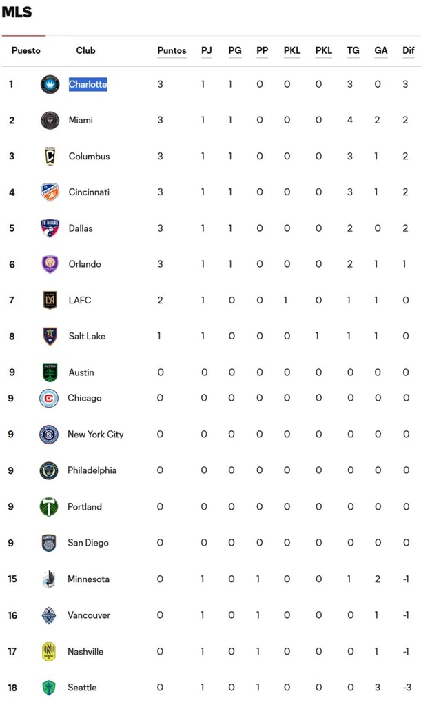 Tabla de la MLS en Leagues Cup AL MOMENTO (leaguescup.com)