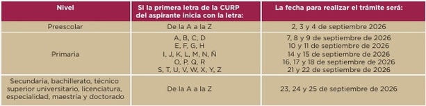 Becas Edomex: quiénes pueden recibir apoyo para colegiaturas y cómo solicitarlo | Foto: Gobierno del Estado de México