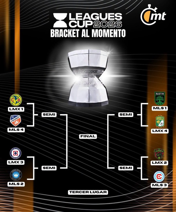 Leagues Cup 2026: Así van los Cuartos de Final AL MOMENTO (mediotiempo)