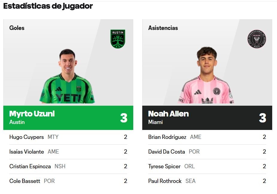 Tablas de goleadores y asistencias de la Leagues Cup (leaguescup.com)