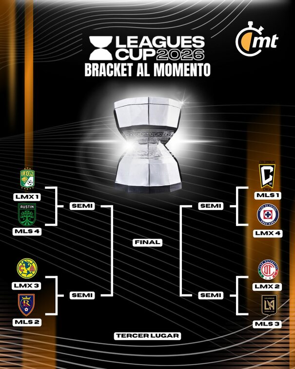 Leagues Cup 2026: Así van los Cuartos de Final AL MOMENTO (mediotiempo)
