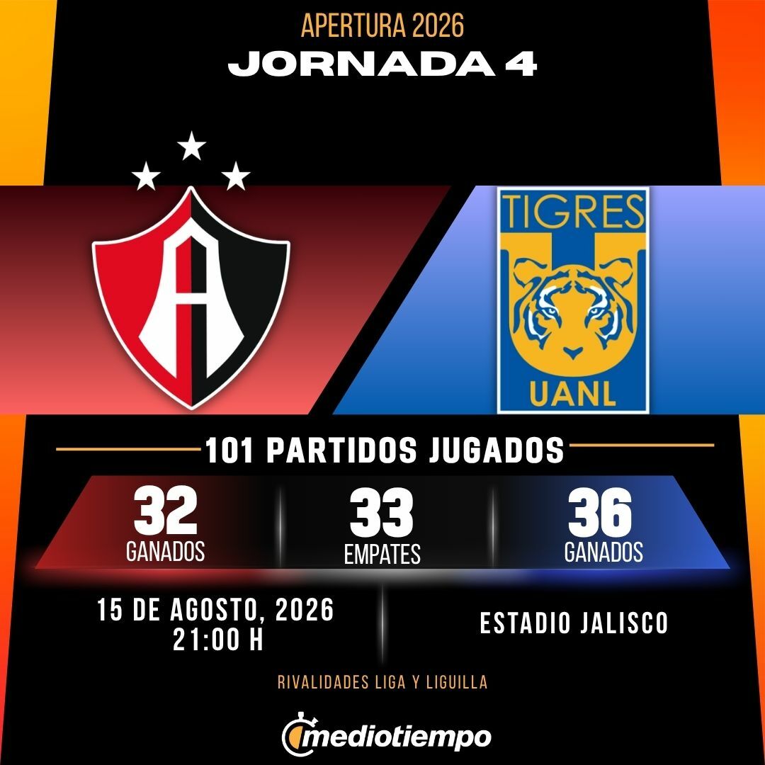 Estadísticas Atlas FC vs. Club Tigres Jornada 4 torneo Apertura 2026 Liga MX.