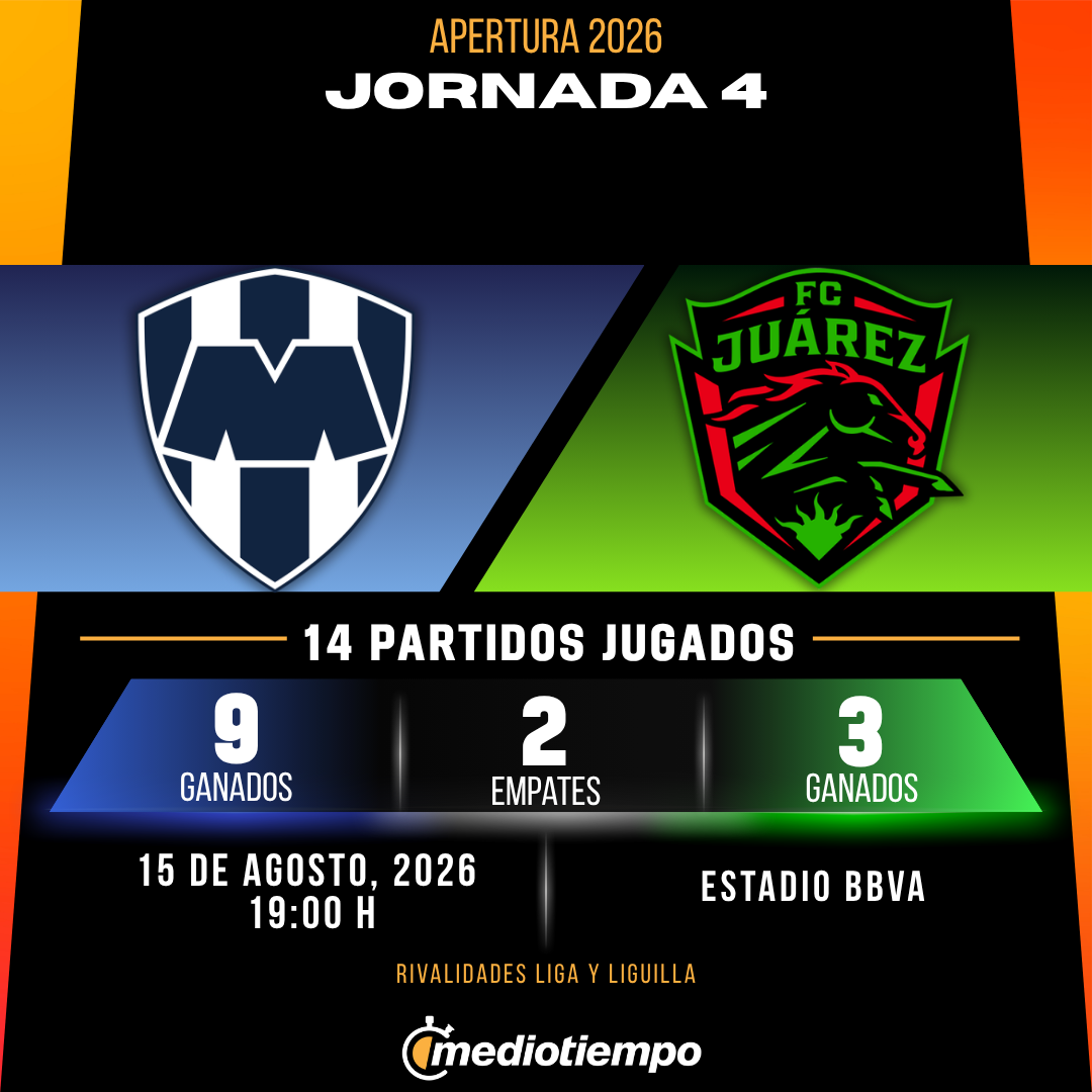 Estadísticas CF Monterrey vs. FC Juárez Jornada 4 torneo Apertura 2026 Liga MX.