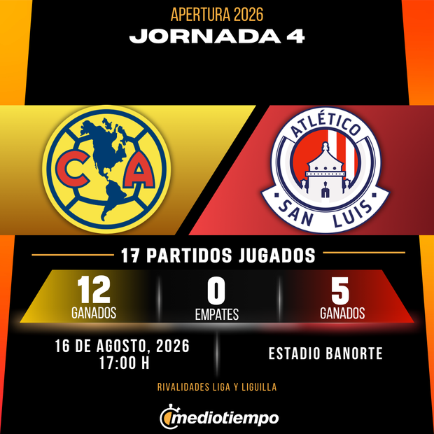Rivalidad América vs. Atlético San Luis: Jornada 4 Apertura 2026 Liga MX.