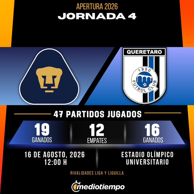 Rivalidad Pumas UNAM vs. Querétaro: Jornada 4 Apertura 2026 Liga MX.