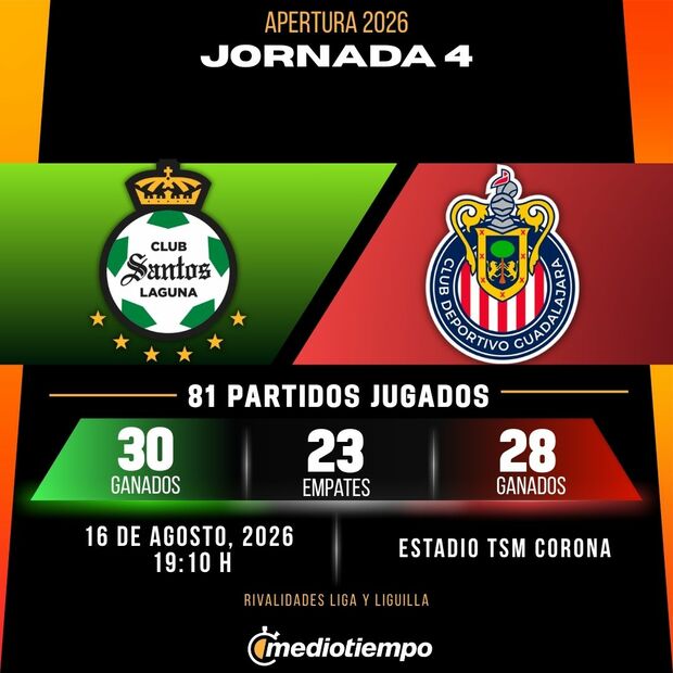 Rivalidad Santos vs. Chivas: Jornada 4 Apertura 2026 Liga MX.