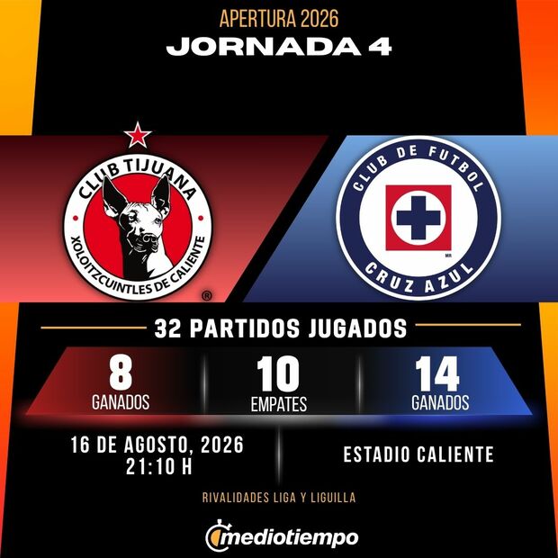Rivalidad Tijuana vs. Cruz Azul: Jornada 4 Apertura 2026 Liga MX.