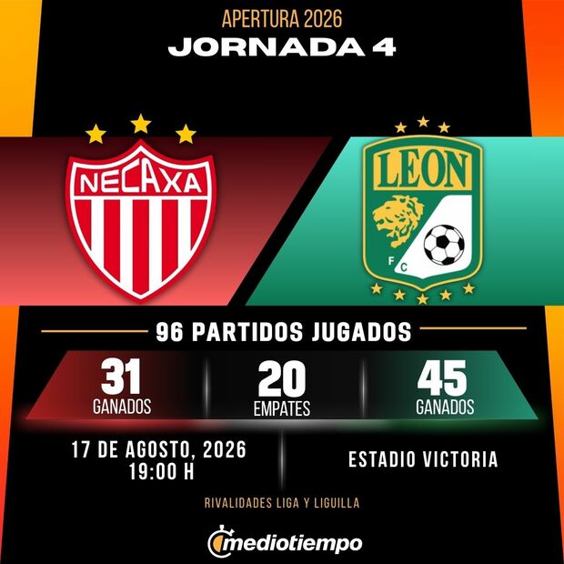Rivalidad Necaxa vs. León: Jornada 4 Apertura 2026 Liga MX.