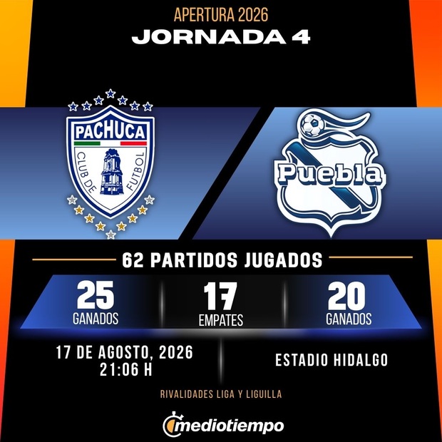 Rivalidad Pachuca vs. Puebla: Jornada 4 Apertura 2026 Liga MX.