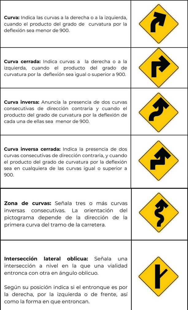 Señales preventivas en carreteras (Gobierno de México)