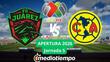 Apertura 2026 Juárez FC vs América Jornada 5 Liga MX (FOTO: Especial)