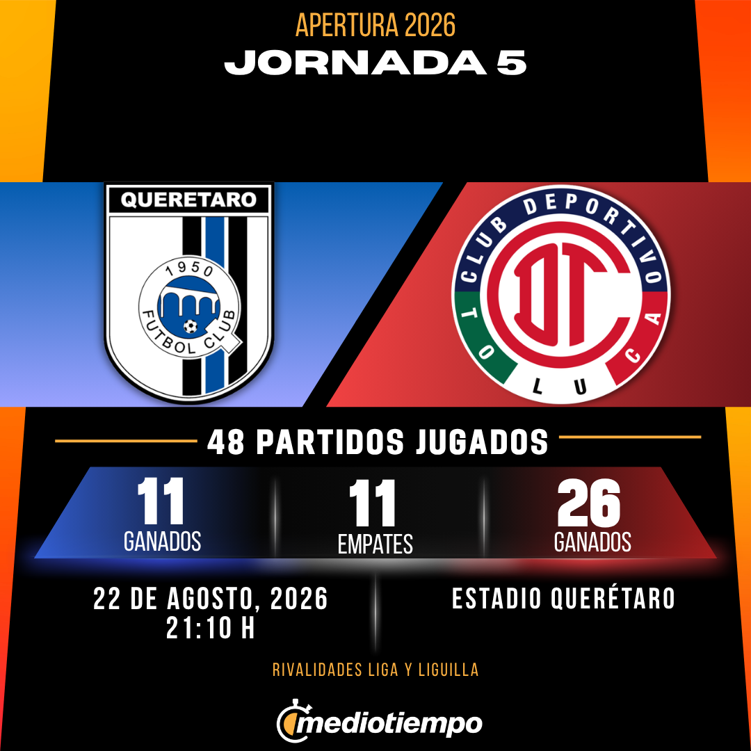 Estadísticas Club Querétaro vs. Toluca FC Jornada 5 torneo Apertura 2026 Liga MX.