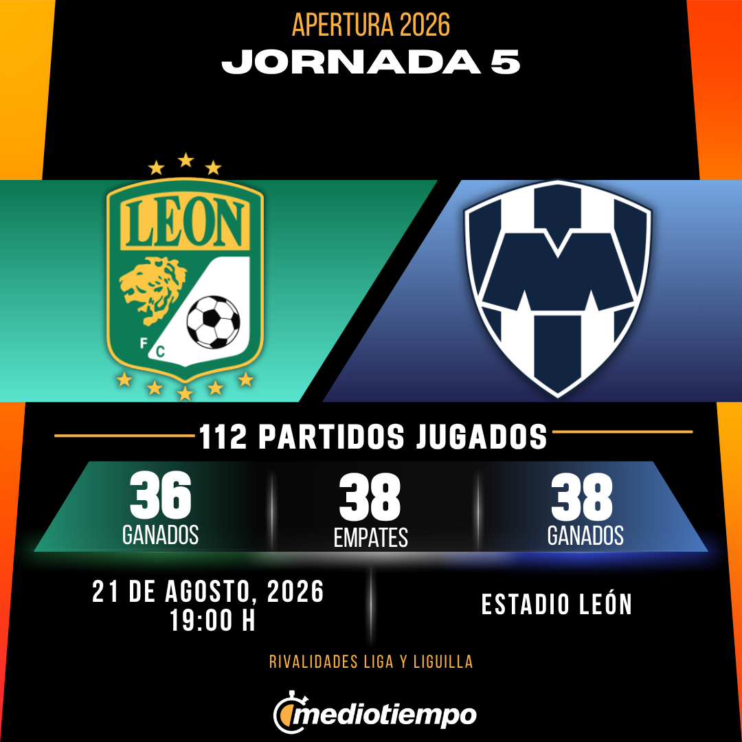 Estadísticas Club León vs. CF Monterrey Jornada 5 torneo Apertura 2026 Liga MX.