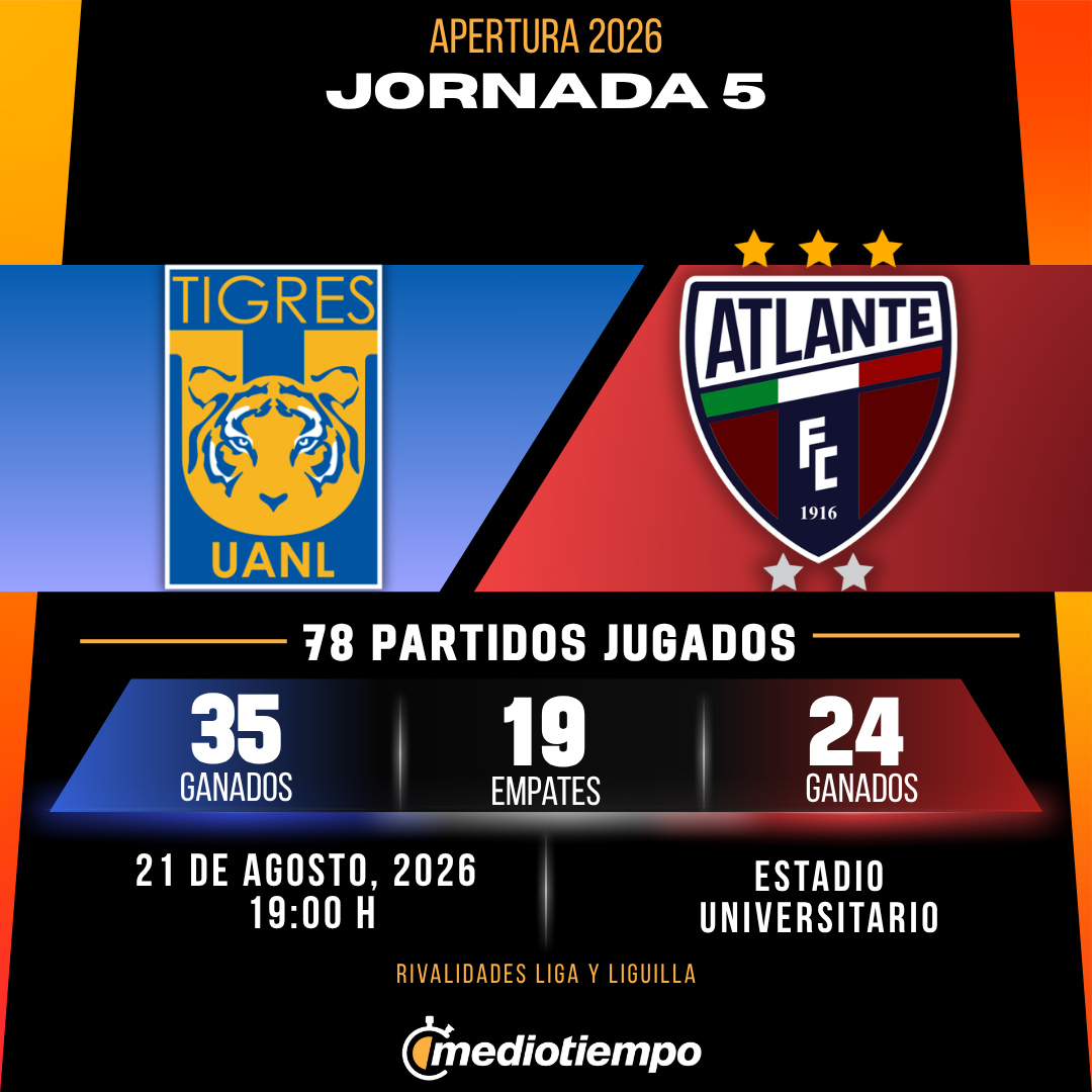 Estadísticas Club Tigres vs. Atlante FC Jornada 5 torneo Apertura 2026 Liga MX.