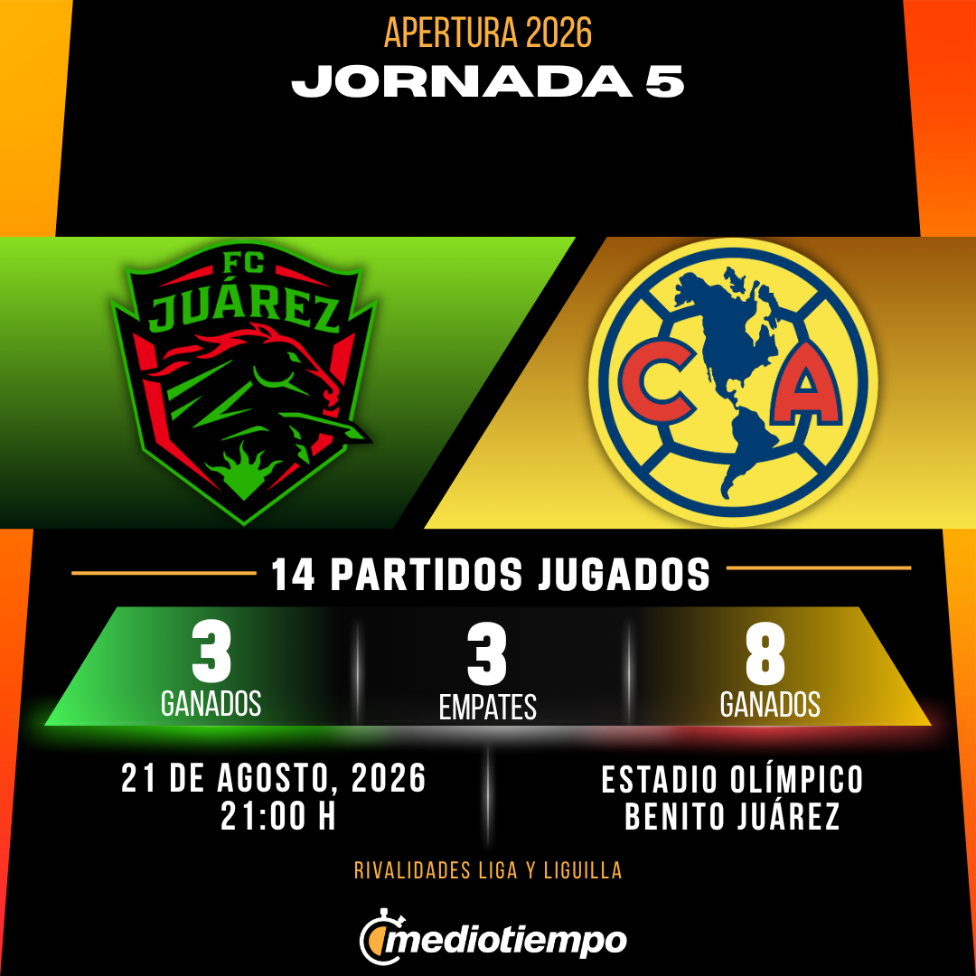 Estadísticas FC Juárez vs. Club América Jornada 5 torneo Apertura 2026 Liga MX.