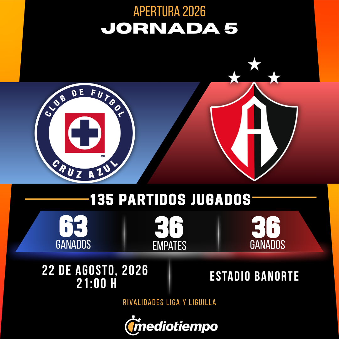 Estadísticas CF Cruz Azul vs. Atlas FC Jornada 5 torneo Apertura 2026 Liga MX.