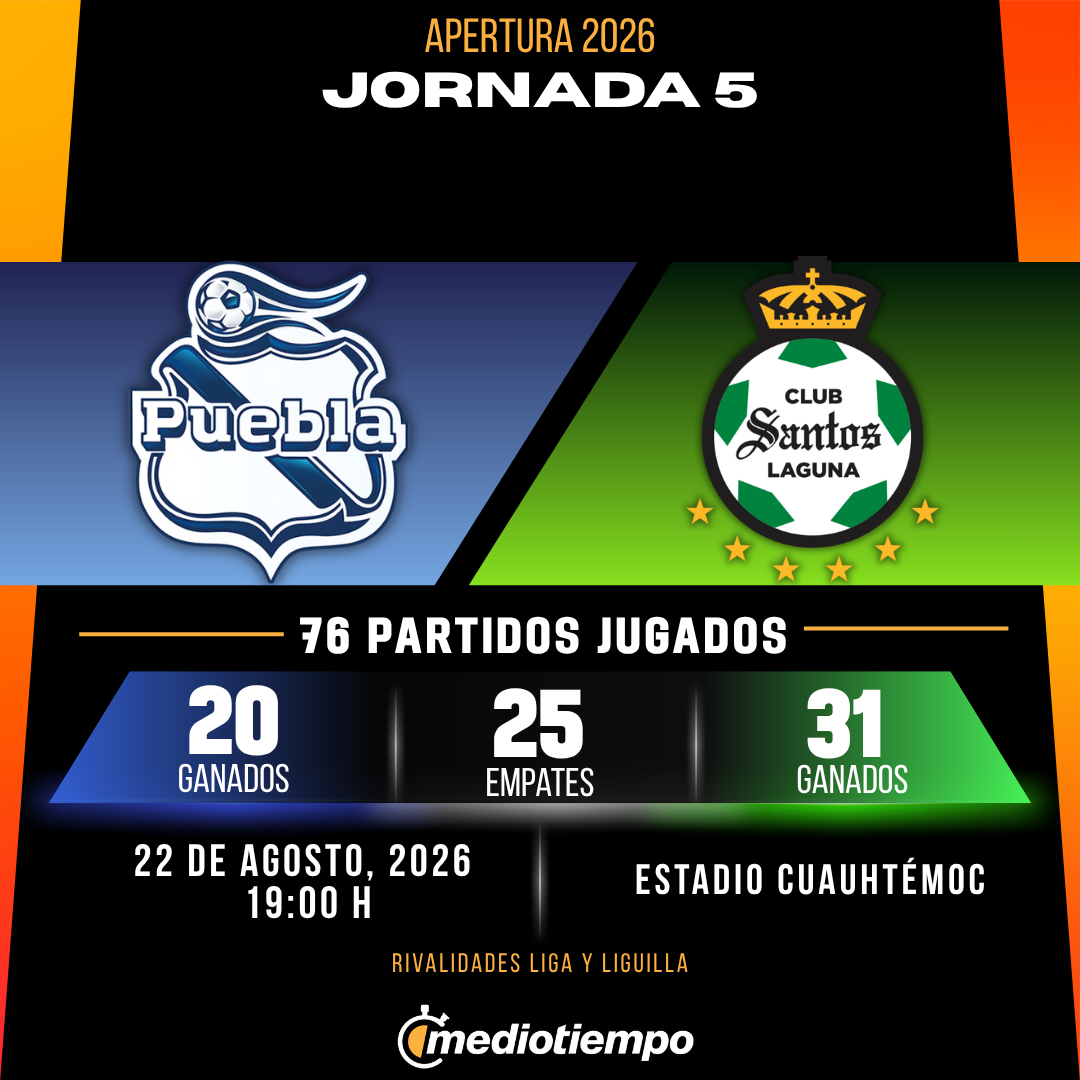 Estadísticas Club Puebla vs. Club Santos Laguna Jornada 5 torneo Apertura 2026 Liga MX.