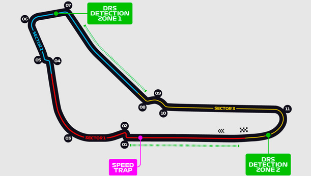 Monza