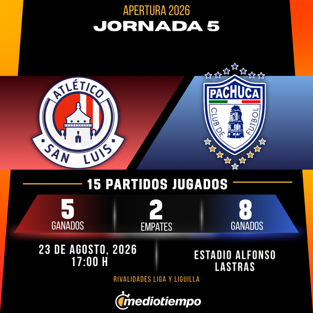 Rivalidad Atlético San Luis vs. Pachuca: Jornada 5 Apertura 2026 Liga MX.