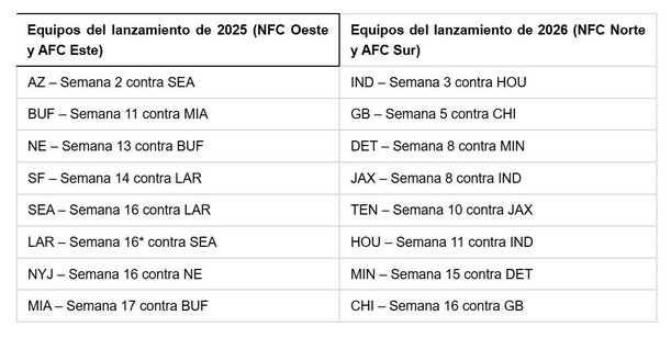 Así se usarán los jerseys Rivalries 2026 de NFL (NFL)