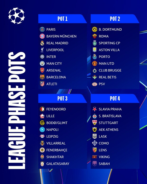 Bombos Champions League 2026-2027