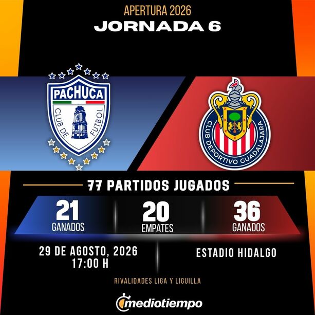 Estadísticas CF Pachuca vs. Deportivo Guadalajara Jornada 6 torneo Apertura 2026 Liga MX.