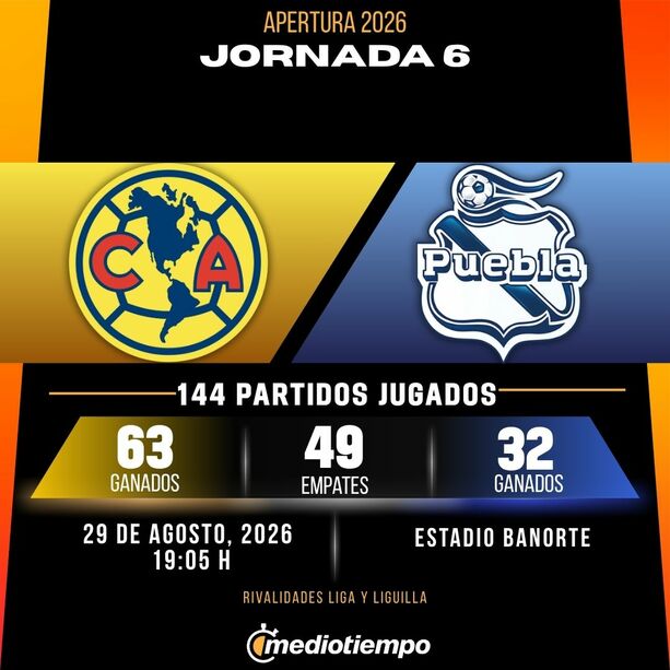 Estadísticas Club América vs. Club Puebla Jornada 6 torneo Apertura 2026 Liga MX.