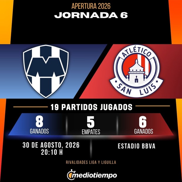 Rivalidad Monterrey vs. Atlético San Luis: Jornada 6 Apertura 2026 Liga MX.
