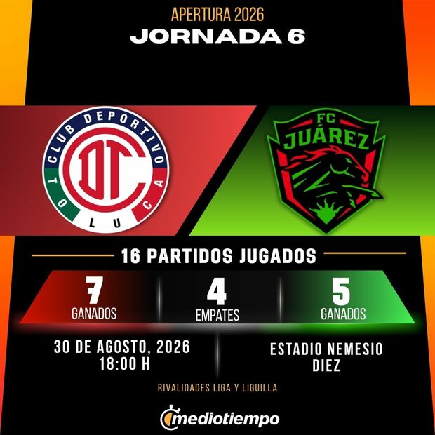 Rivalidad Toluca vs. Juárez: Jornada 6 Apertura 2026 Liga MX.
