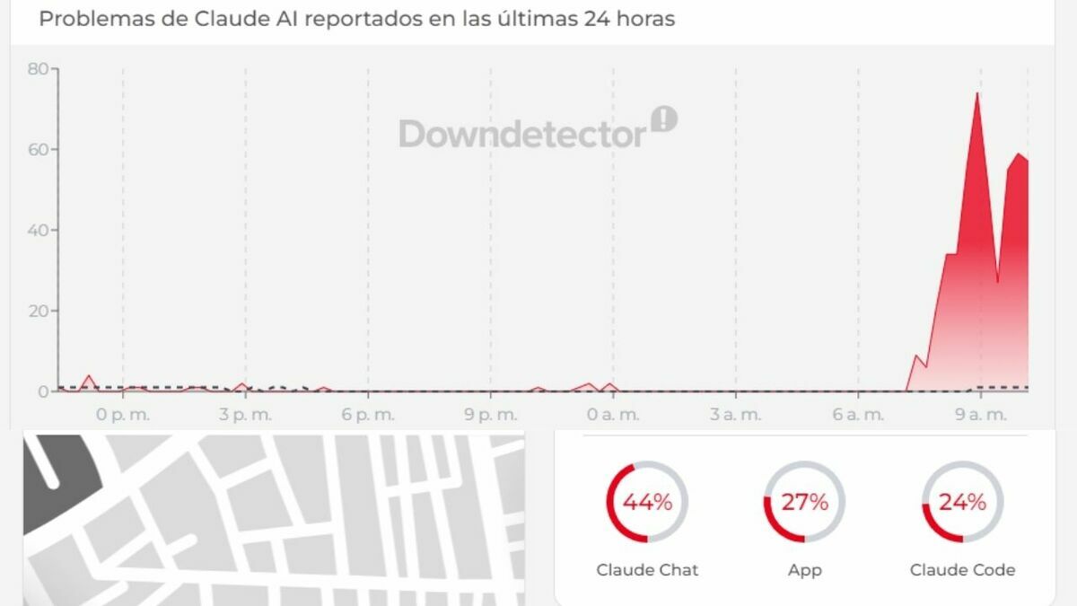 Acorde a Downdetector, las fallas de Claude AI comenzaron desde las 9:00 am. (Captura de pantalla)