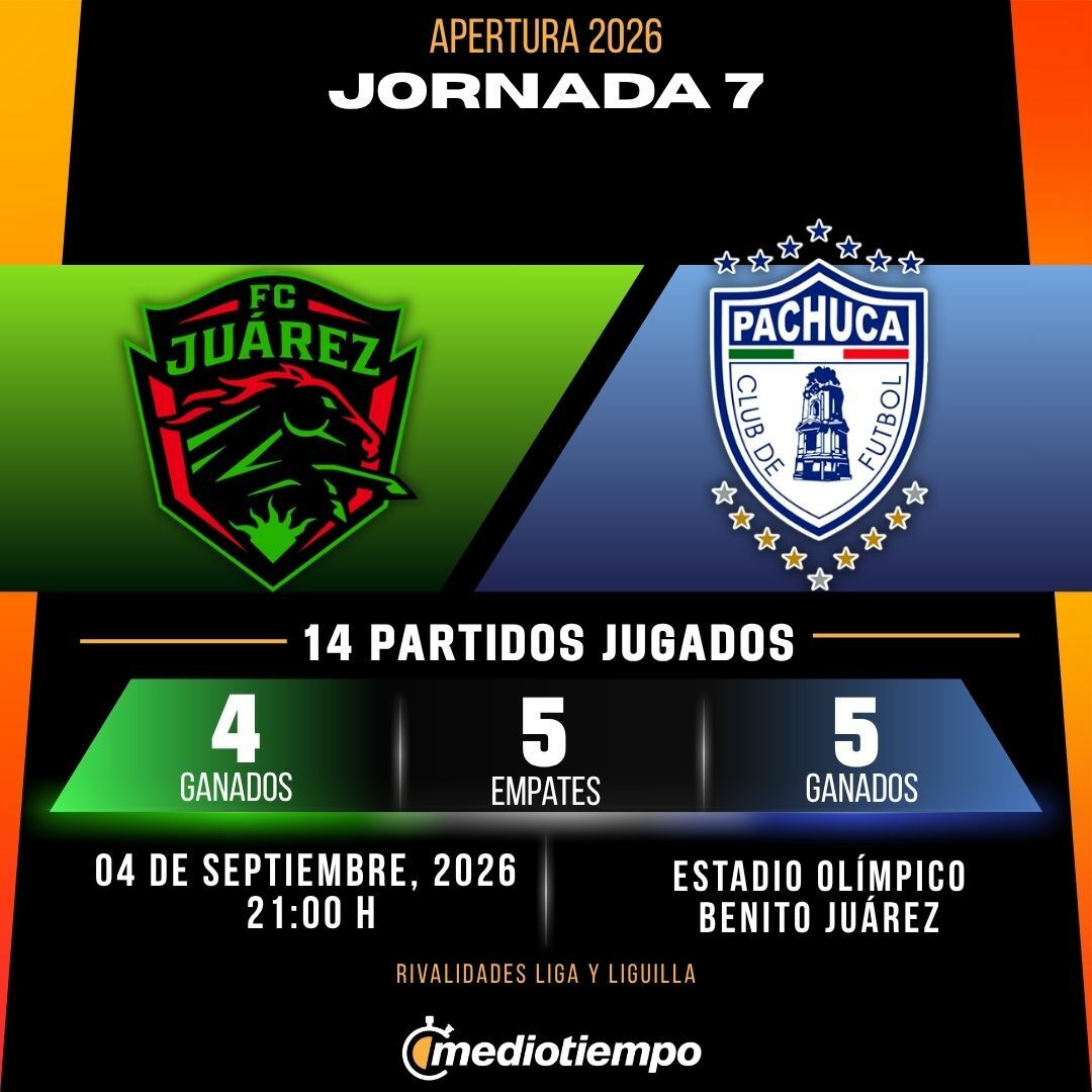 Estadísticas FC Juárez vs. Club Pachuca Jornada 7 torneo Apertura 2026 Liga MX.