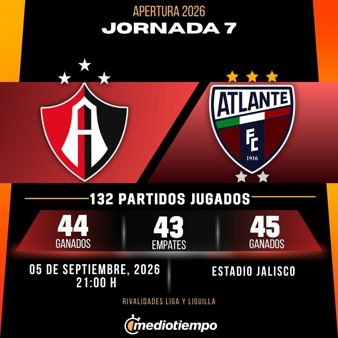 Estadísticas Atlas FC vs. Atlante FC Jornada 7 torneo Apertura 2026 Liga MX.