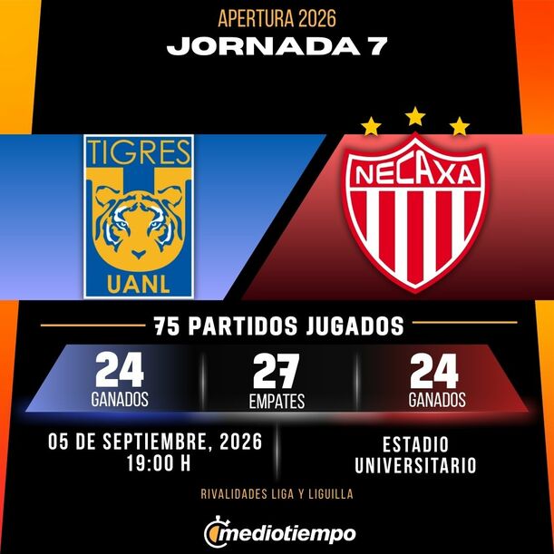 Estadísticas Club Tigres vs. Club Necaxa Jornada 7 torneo Apertura 2026 Liga MX.