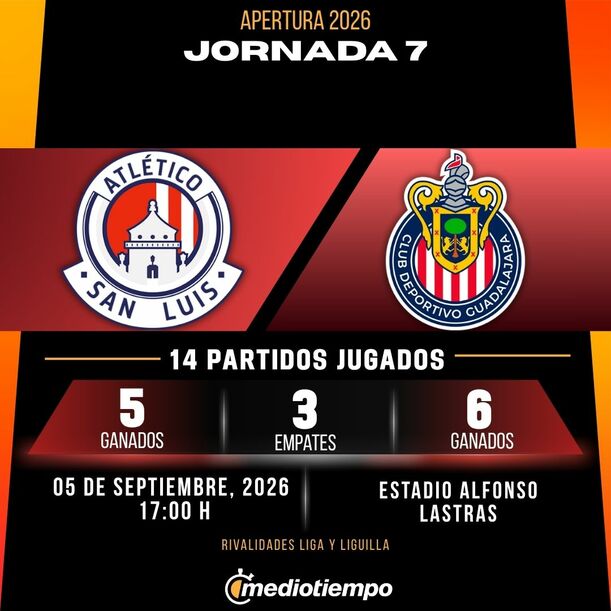 Estadísticas Atlético de San Luis vs. Chivas de Guadalajara Jornada 7 torneo Apertura 2026 Liga MX.