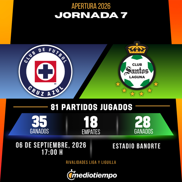 Rivalidad Cruz Azul vs. Santos: Jornada 7 Apertura 2026 Liga MX.