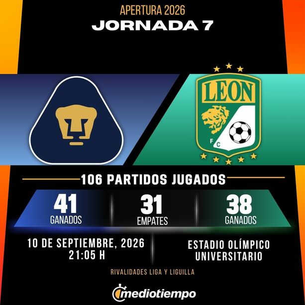 Rivalidad Pumas vs. León: Jornada 7 Apertura 2026 Liga MX.