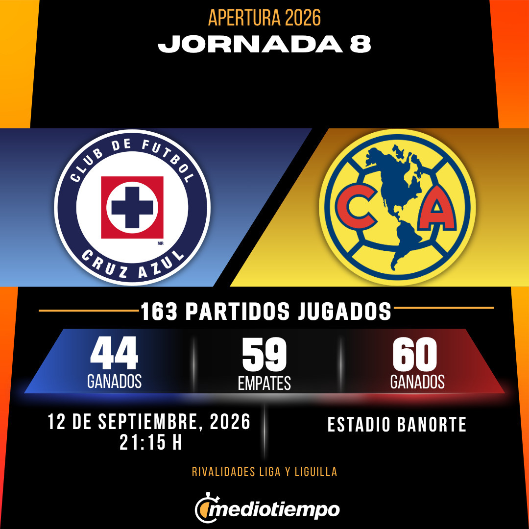 Estadísticas CF Cruz Azul vs. Club América Jornada 8 torneo Apertura 2026 Liga MX.