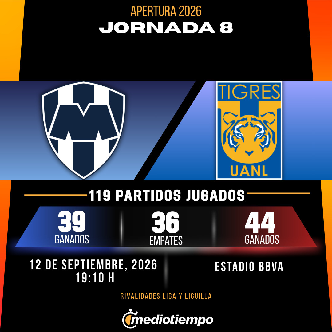 Estadísticas CF Monterrey vs. Club Tigres Jornada 8 torneo Apertura 2026 Liga MX.