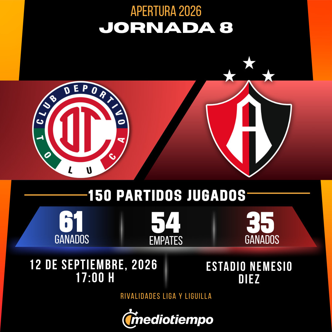 Estadísticas Toluca FC vs. Atlas FC Jornada 8 torneo Apertura 2026 Liga MX.