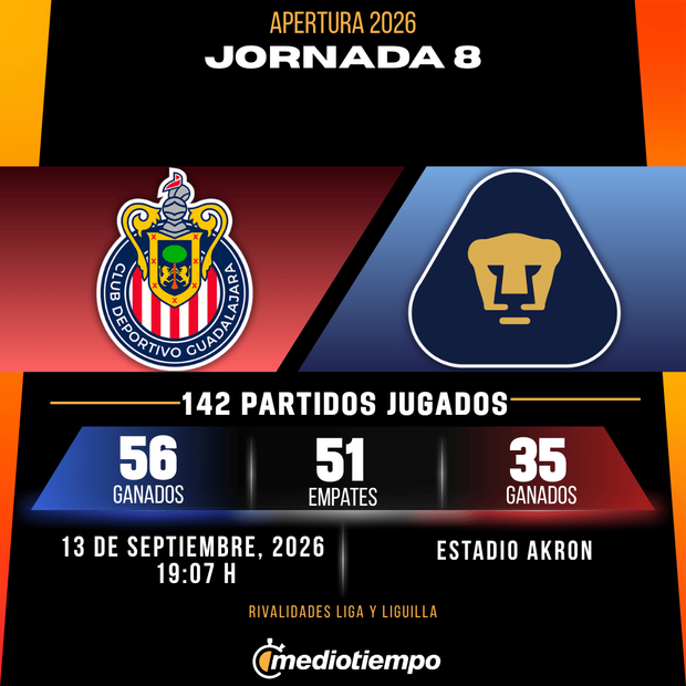 Rivalidad Chivas vs. Pumas UNAM: Jornada 8 Apertura 2026 Liga MX.