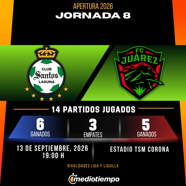 Rivalidad Santos vs. Juárez: Jornada 8 Apertura 2026 Liga MX.