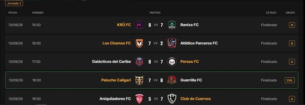 Resultados Jornada 2 Kings League / Captura