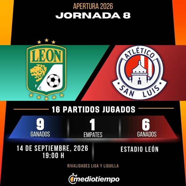 rivalidad-leon-vs-atletico-san-1_thumb_611_611 Dónde ver León vs Atlético San Luis EN VIVO: partido J8 Liga MX 2026