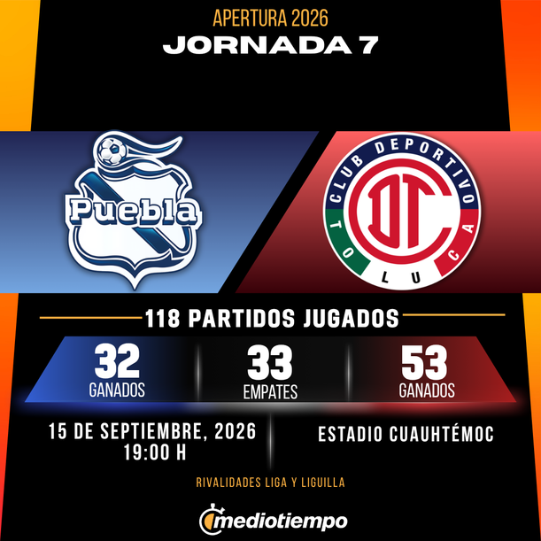 Rivalidad Puebla vs. Toluca: Jornada 7 Apertura 2026 Liga MX.