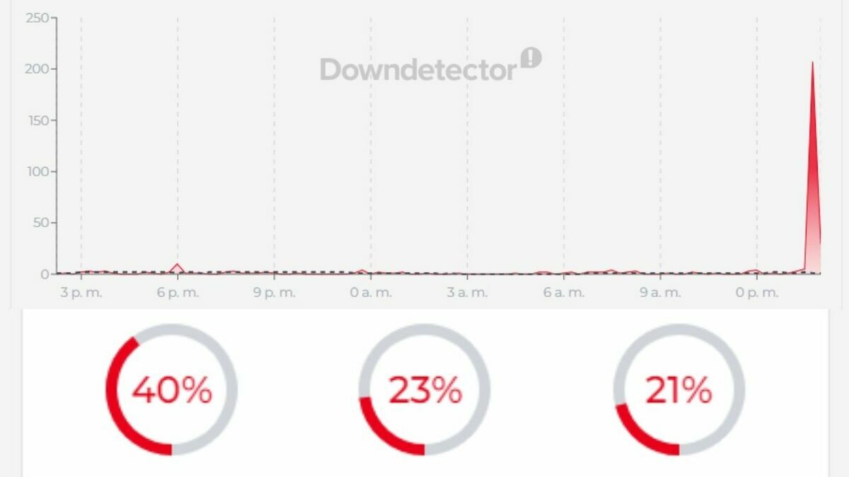 Estos son los reportes de usuarios sobre las fallas de X en Downdetector. (Captura de pantalla)