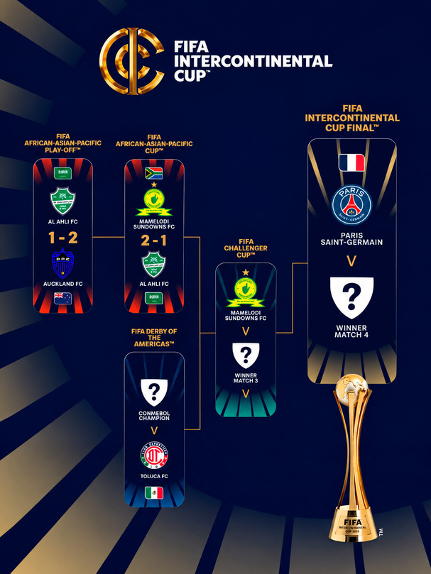 Así van las llaves de la Copa Intercontinental 2026.