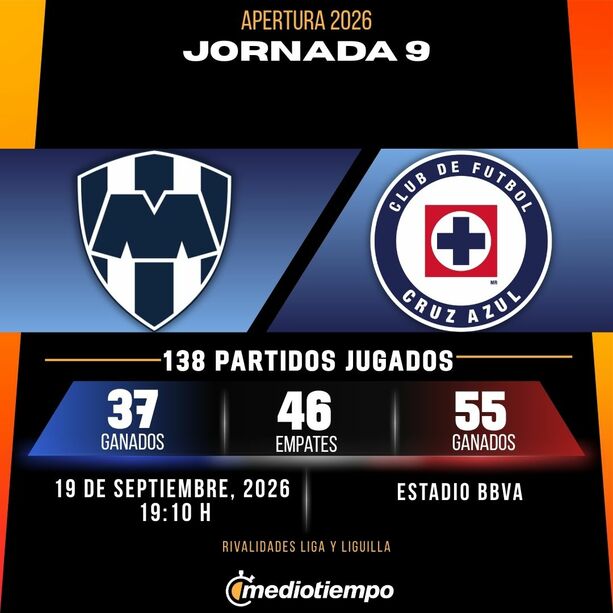 Estadísticas CF Monterrey vs. CF Cruz Azul Jornada 9 torneo Apertura 2026 Liga MX.