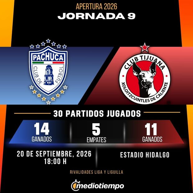 Rivalidad Pachuca vs. Tijuana: Jornada 9 Apertura 2026 Liga MX.
