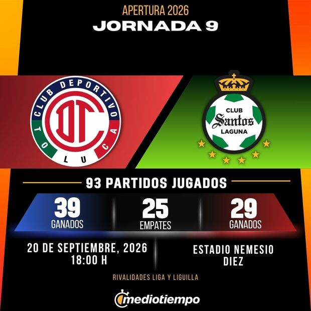 Rivalidad Toluca vs. Santos: Jornada 9 Apertura 2026 Liga MX.